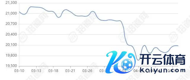 南海通畅单日价钱趋势图